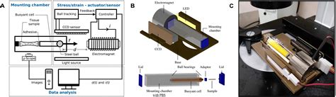 tensile testing machine for biological tissues range resolution|magnetically actuated tensile testing.